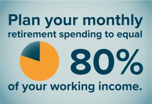 Retirement spending is 80% of working income.