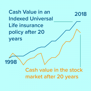 Power of Indexing Graph